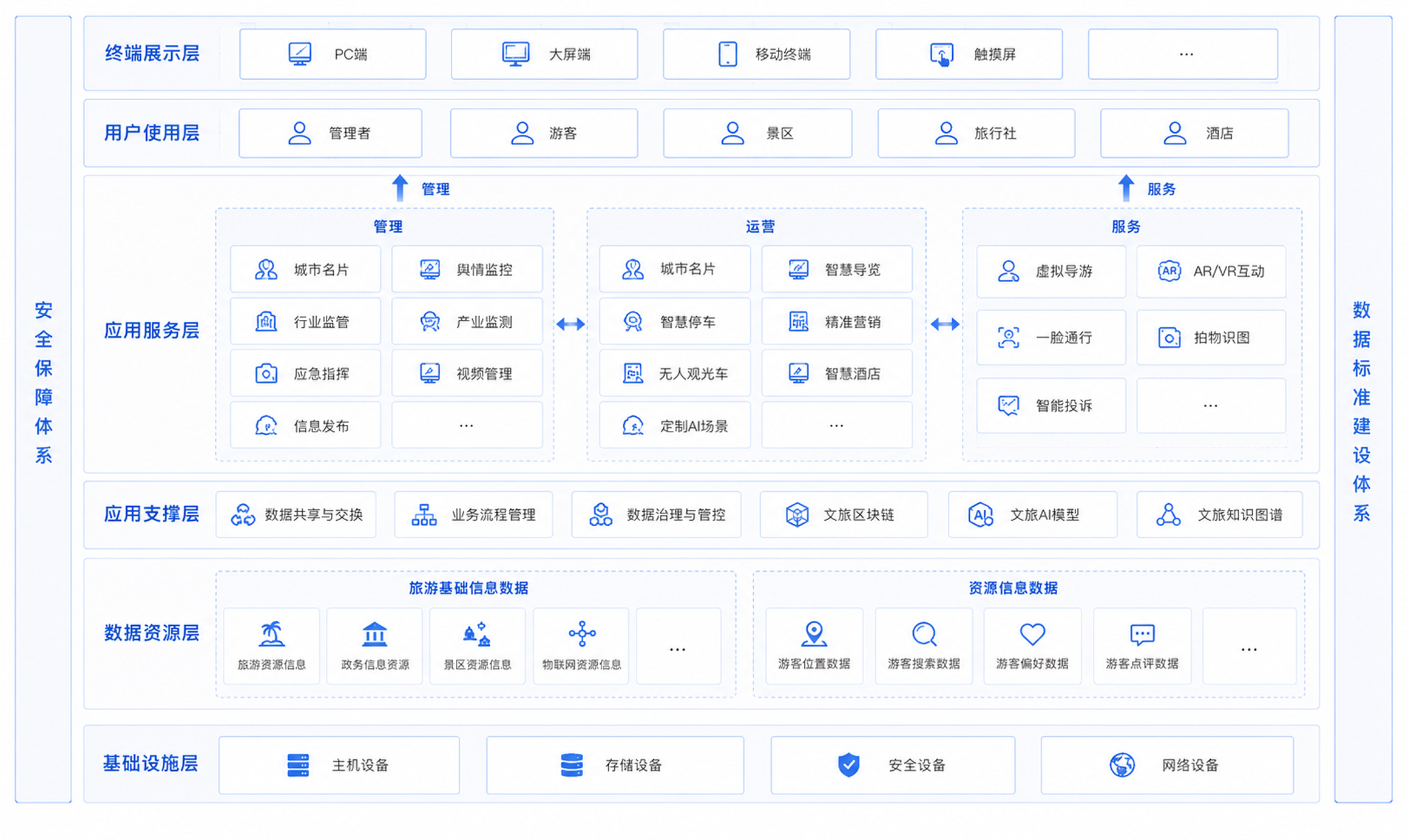 部署方式