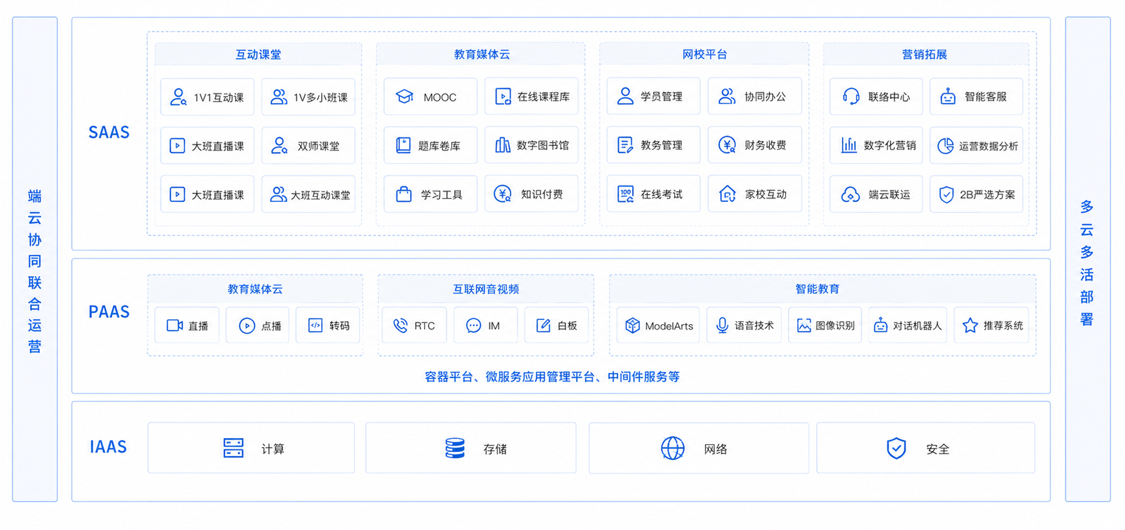 部署方式