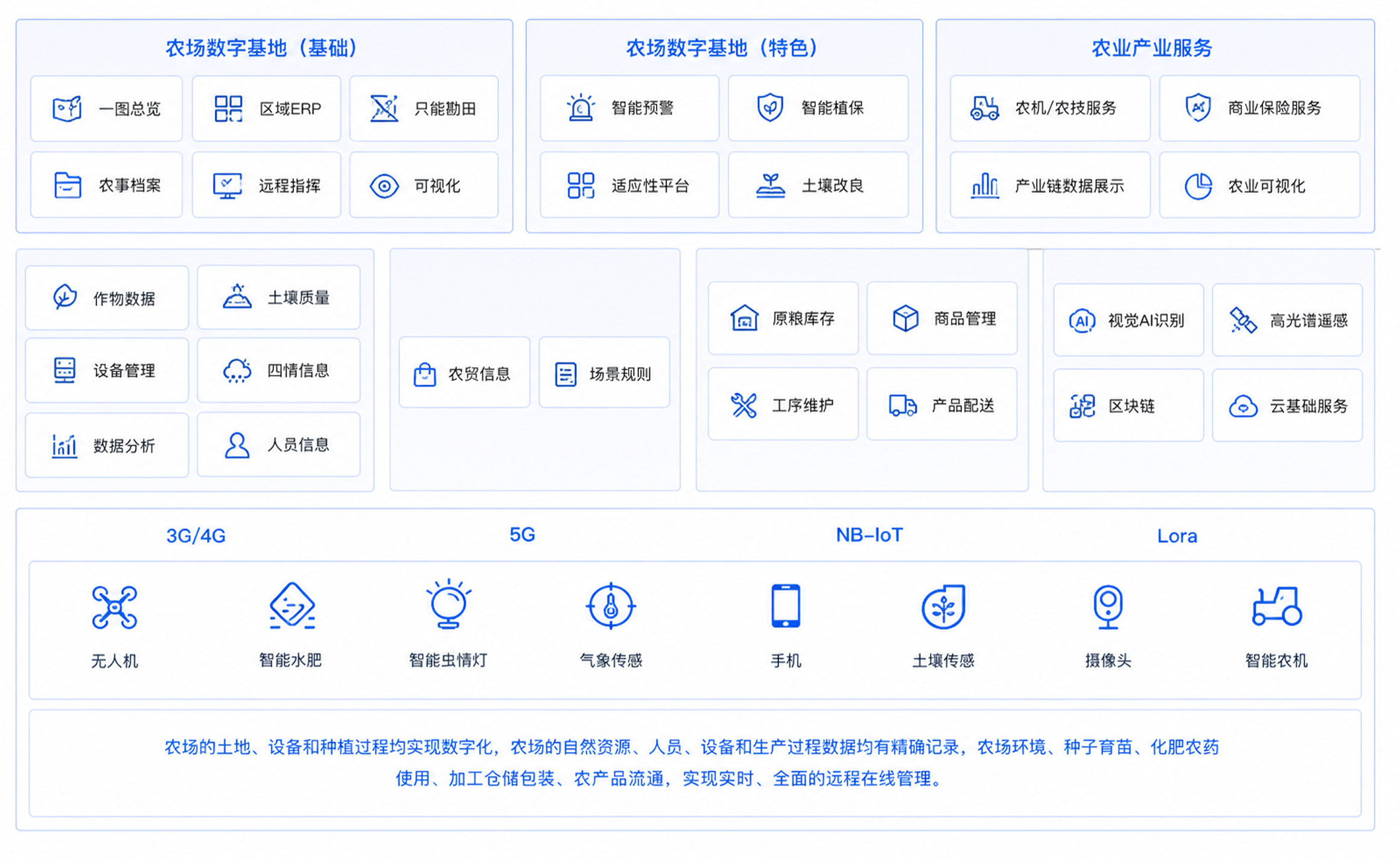 部署方式
